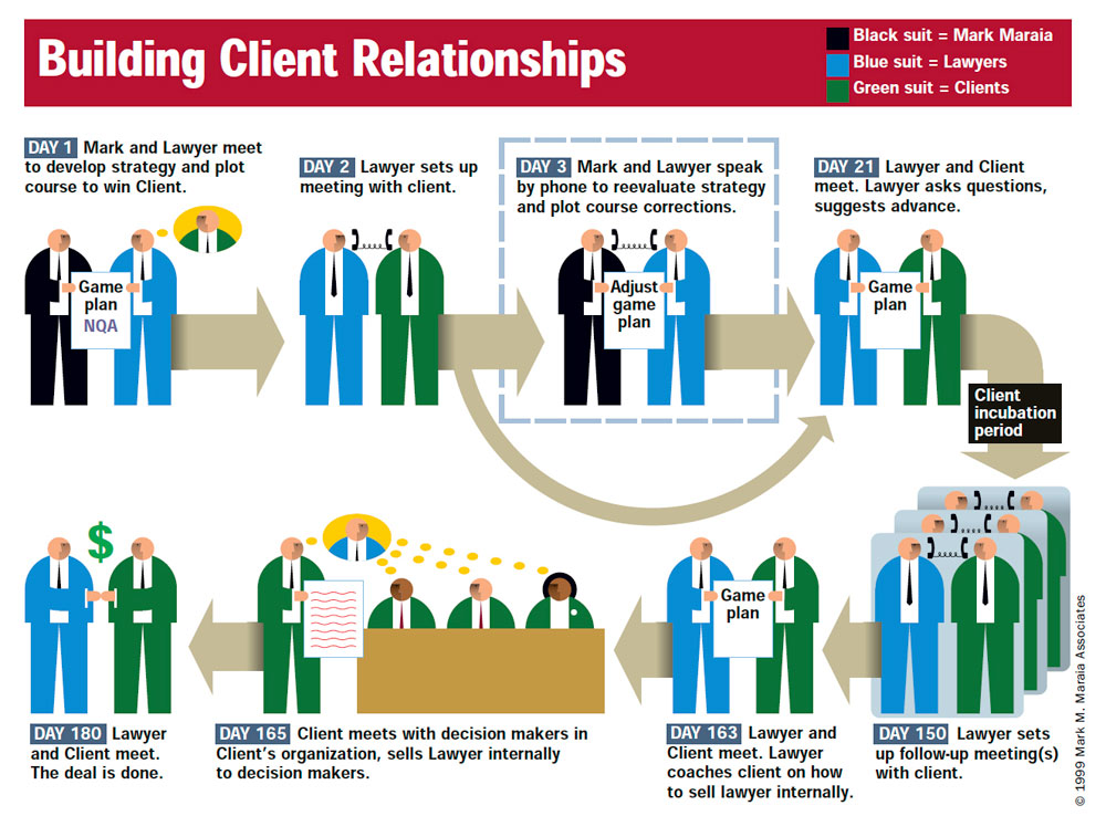 Building Client Relationships Explica Media