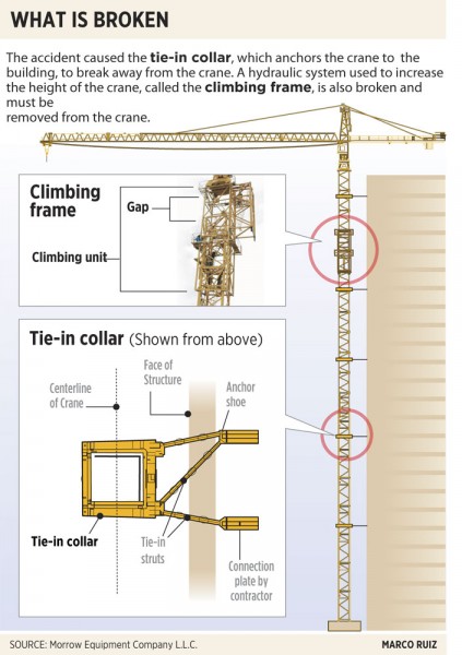 Crane Accidents Explica Media